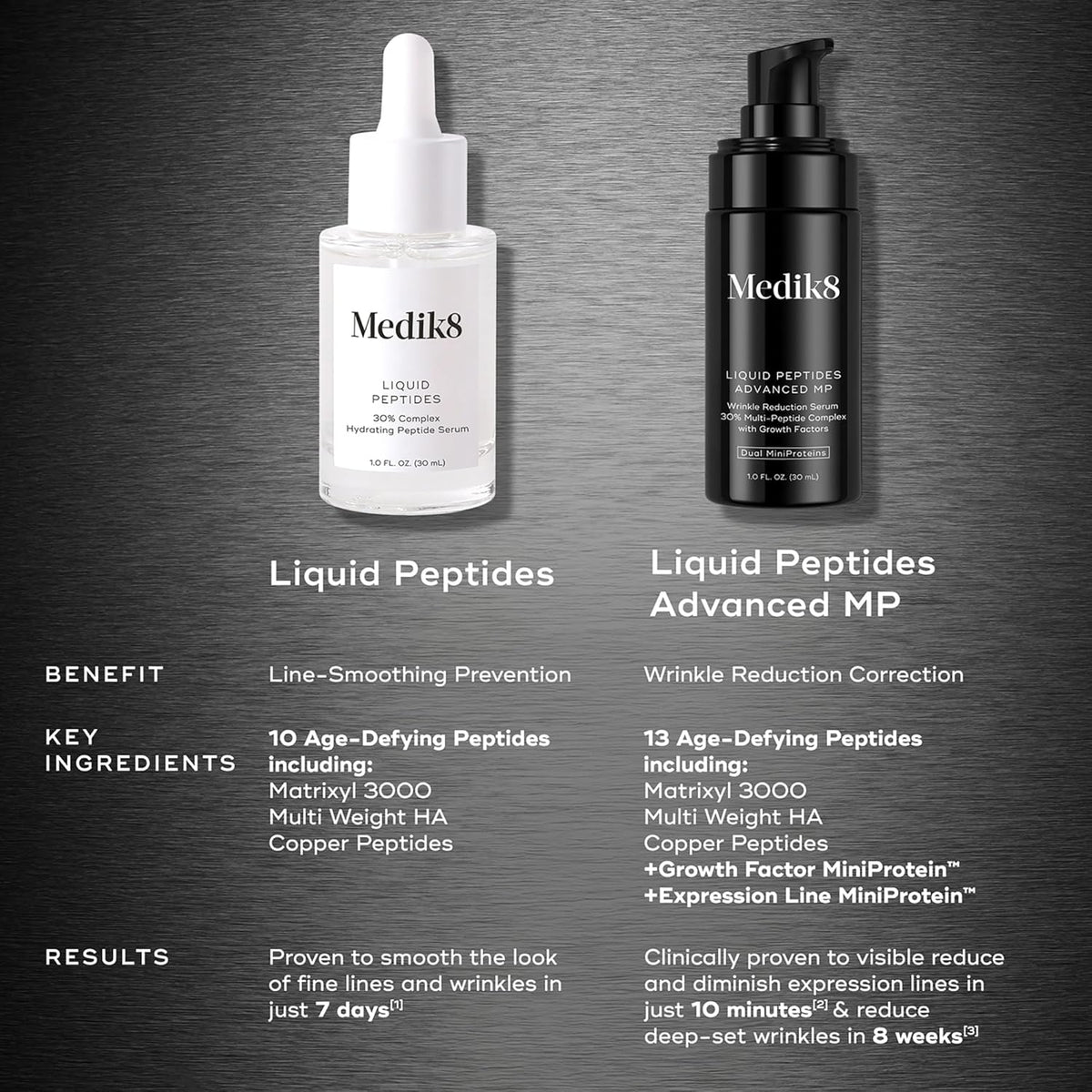 Comparison chart of Medik8 Liquid Peptides versus Liquid Peptides Advanced MP: benefits, key ingredients and results