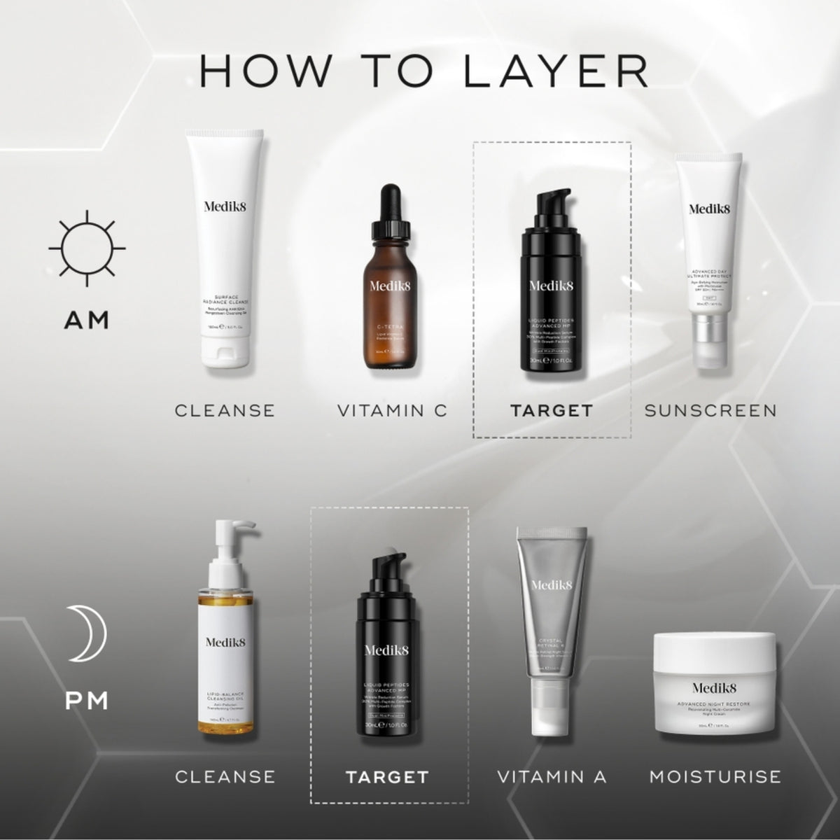 How to layer diagram showing Medik8 AM and PM skincare routine with Liquid Peptides Advanced MP
