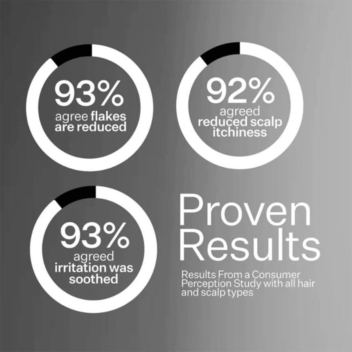 Act + AcreAct+Acre Cold Processed Scalp Renew 60mlSkinShop