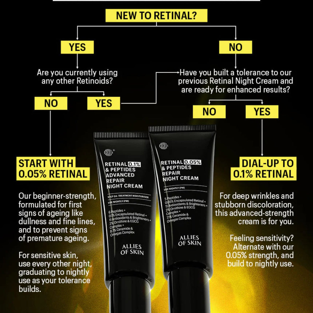 Allies of SkinAllies of Skin Retinal 0.1% & Peptides Advanced Repair Night Cream 48mlSkinShop