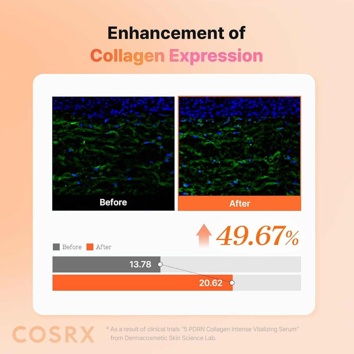 COSRXCOSRX 5 PDRN Collagen Intense Vitalizing Serum 100mlSkinShop