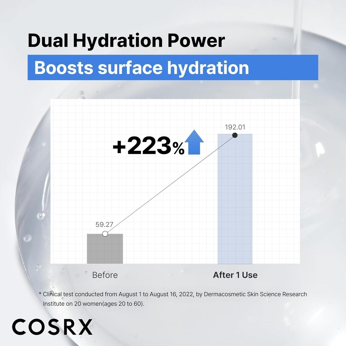 COSRXCOSRX The Hyaluronic Acid 3 Serum 20mlSkinShop