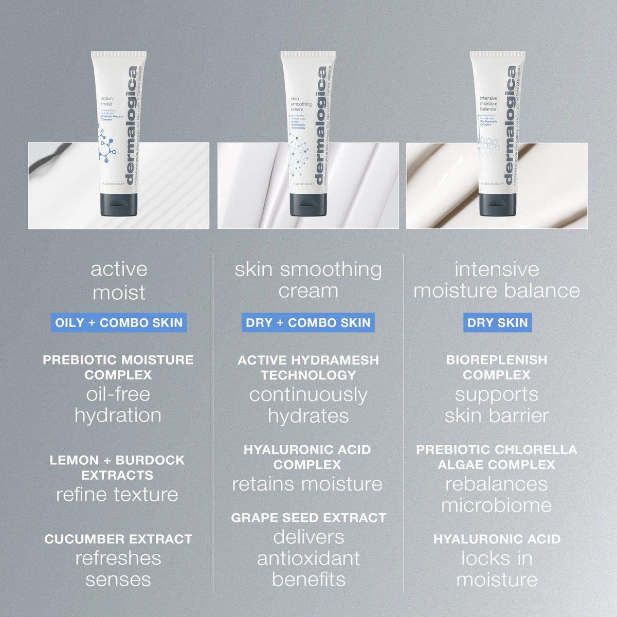 DermalogicaDermalogica Active Moist 100mlSkinShop