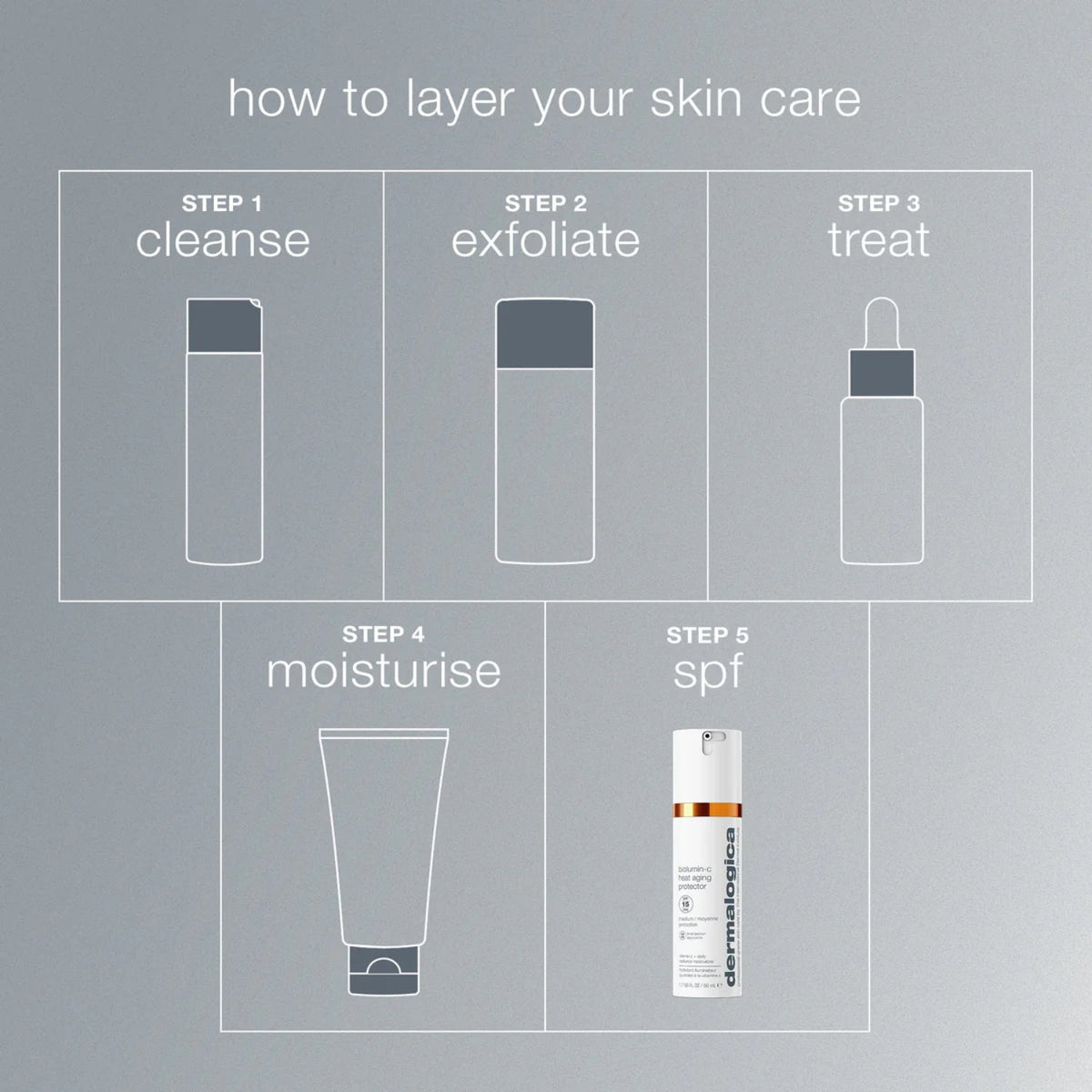 DermalogicaDermalogica BioLumin-C Heat Ageing Protector SPF50 50mlSkinShop