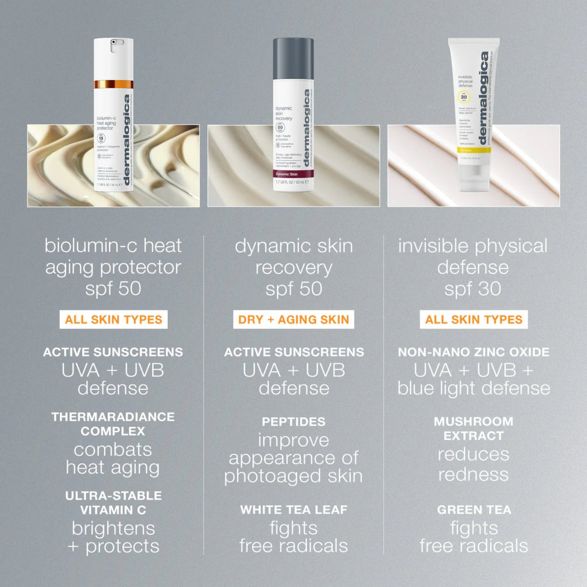 DermalogicaDermalogica BioLumin-C Heat Ageing Protector SPF50 50mlSkinShop