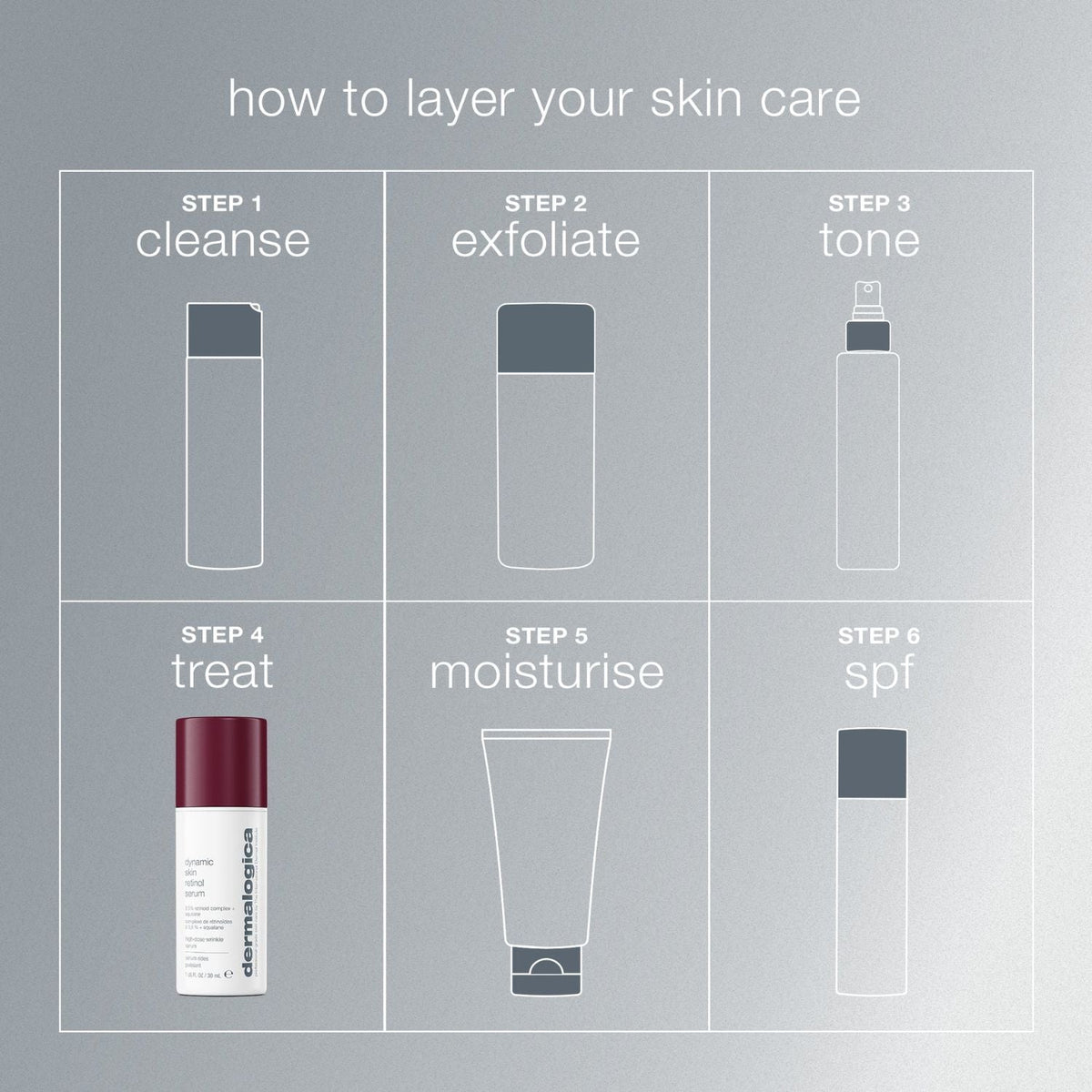 DermalogicaDermalogica Dynamic Skin Retinol Serum 30mlSkinShop