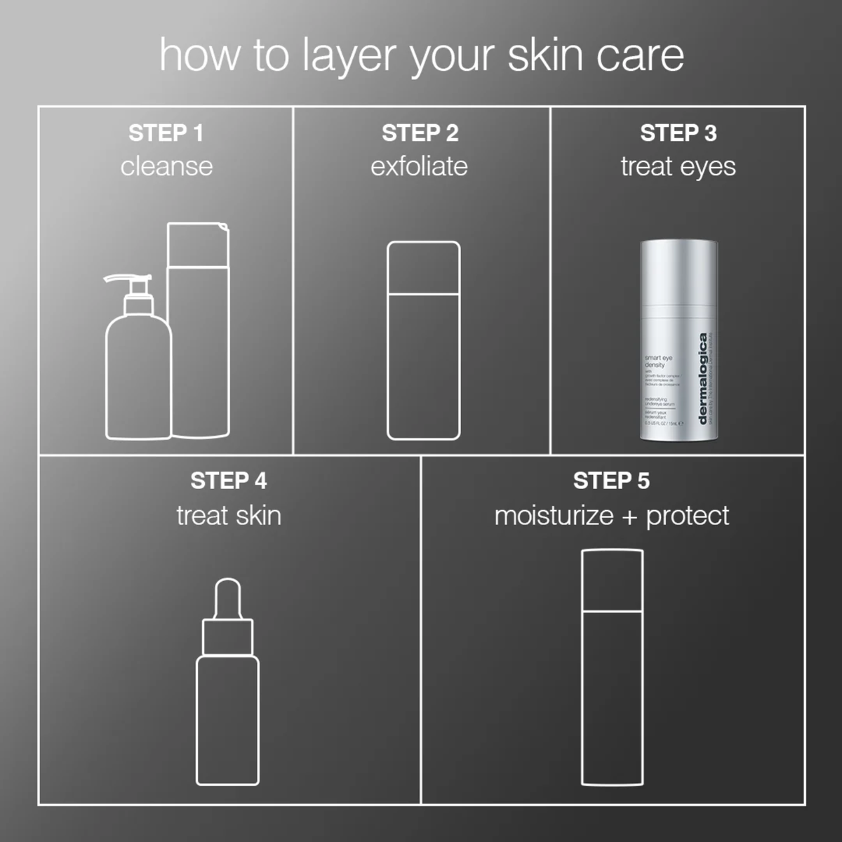 DermalogicaDermalogica Smart Eye Density SerumSkinShop