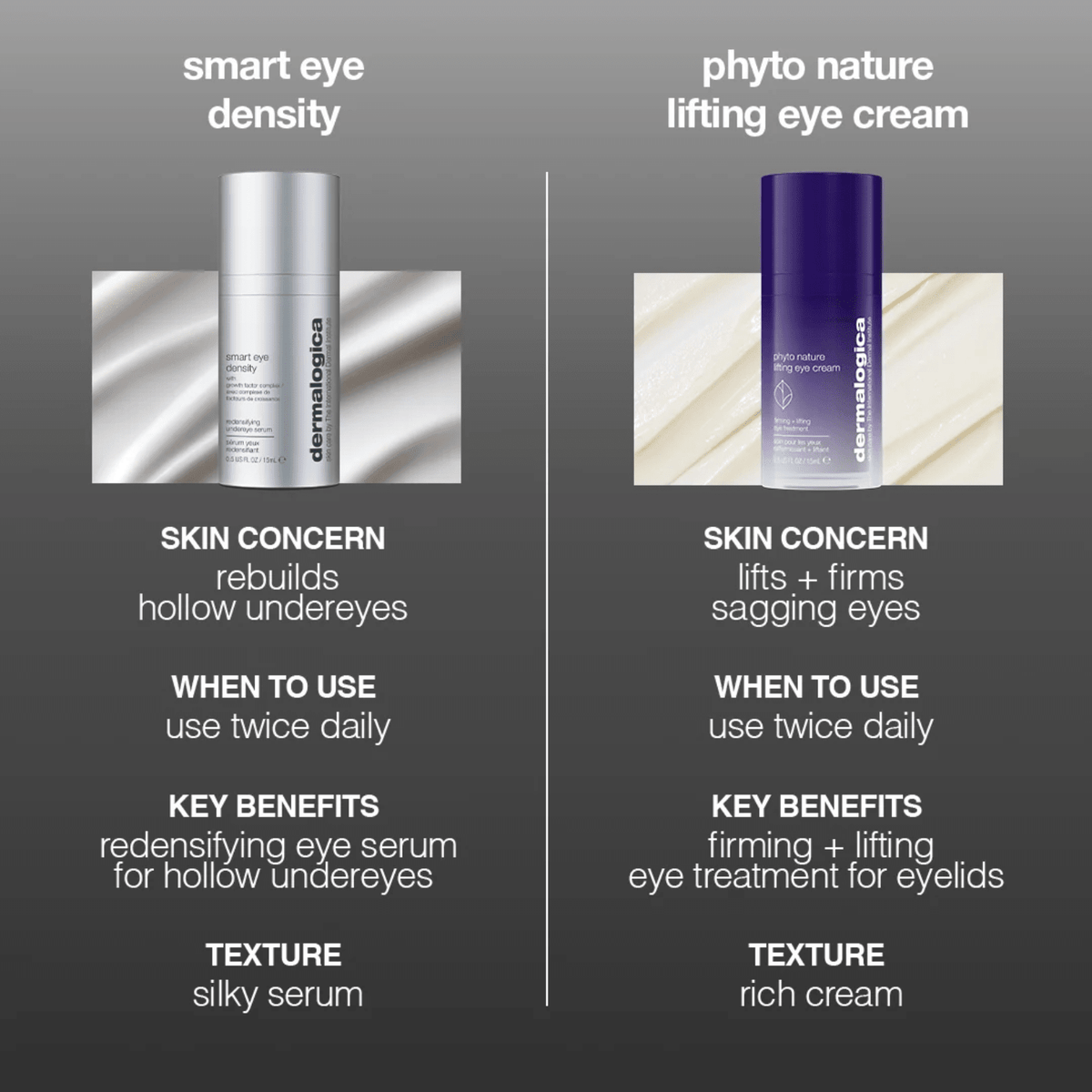 DermalogicaDermalogica Smart Eye Density SerumSkinShop