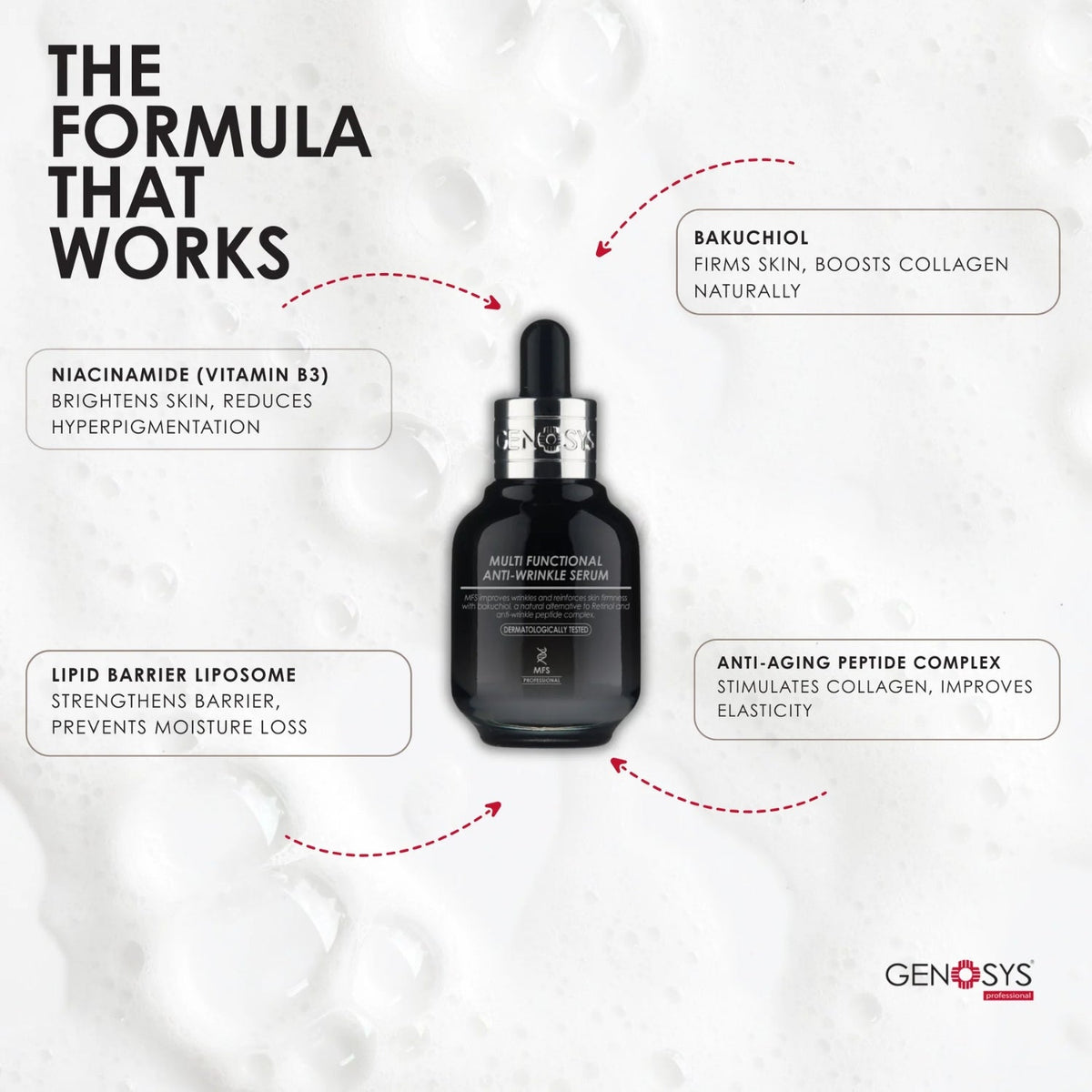 GenosysGenosys Multi Functioning Anti Wrinkle Serum 30mlSkinShop