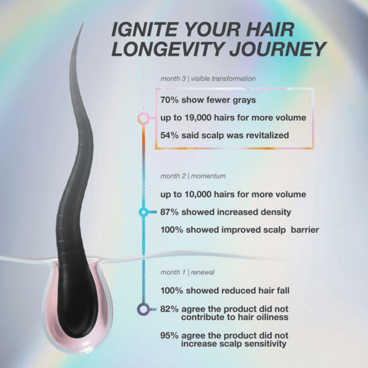 K18K18 FutureIQ™ Biomimetic Hair Longevity Serum 90mlSkinShop