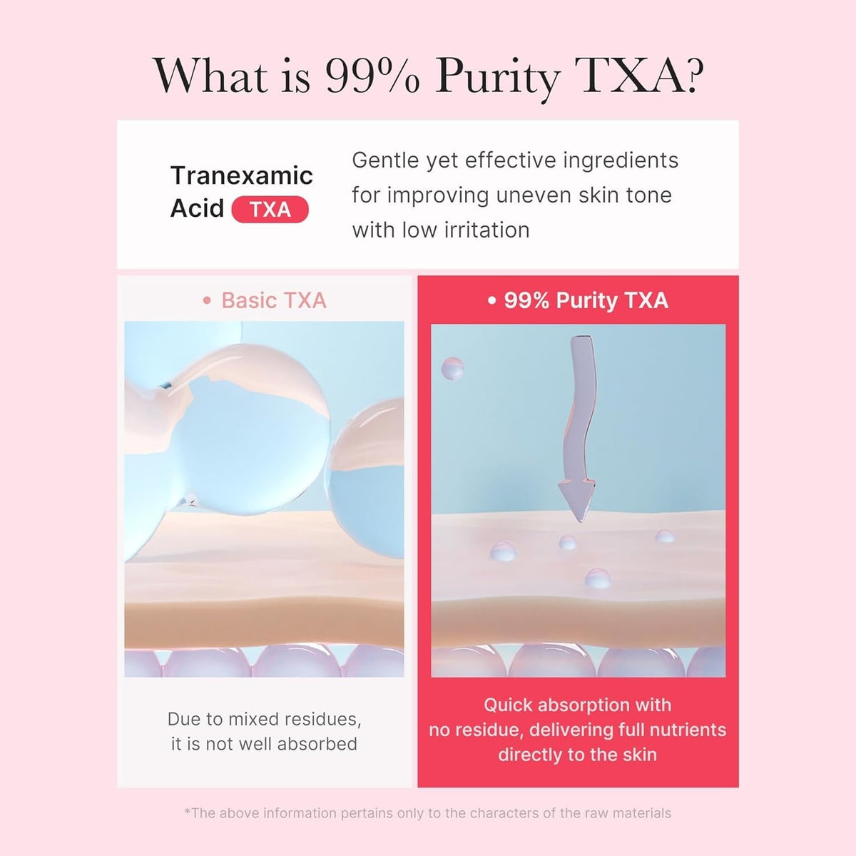 Medicube TXA Niacinamide Capsule Cream 55g SkinShop