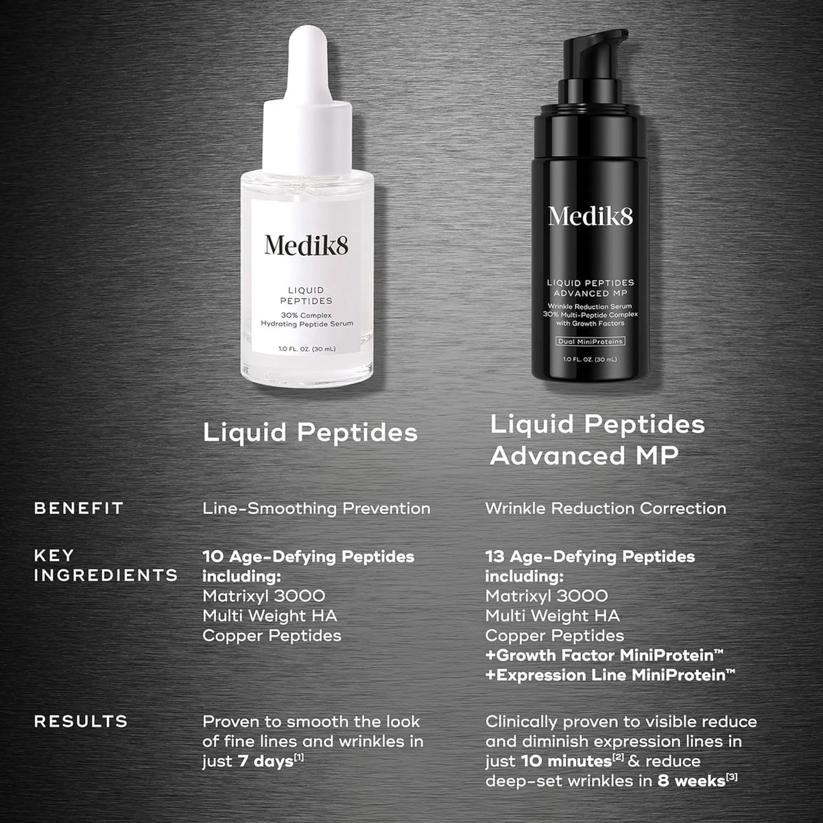 Medik8Medik8 Liquid Peptides Advanced MP 30mlSkinShop