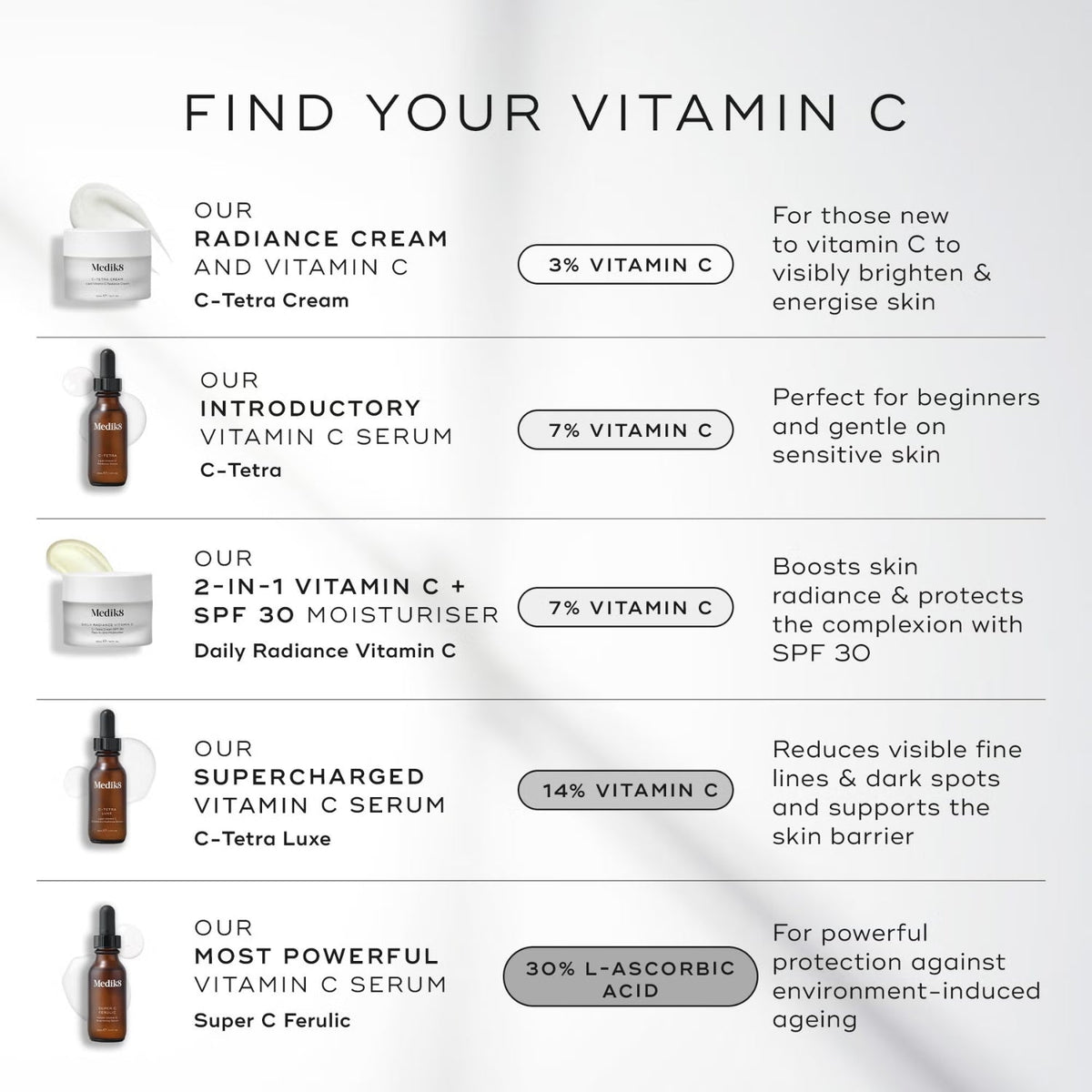 Medik8Medik8 Super C Ferulic 30mlSkinShop