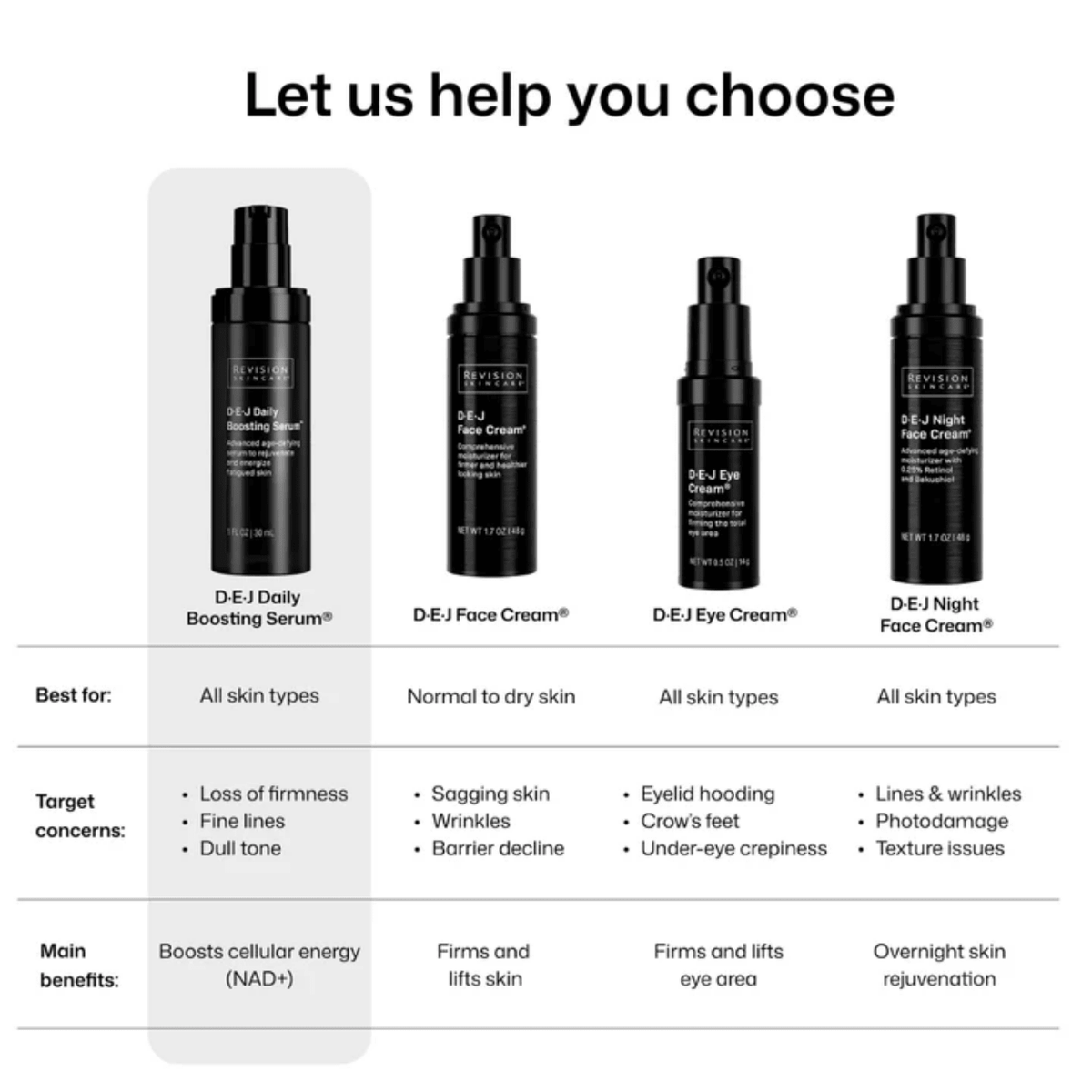 Revision SkincareRevision Skincare D.E.J Daily Boosting Serum 30mlSkinShop