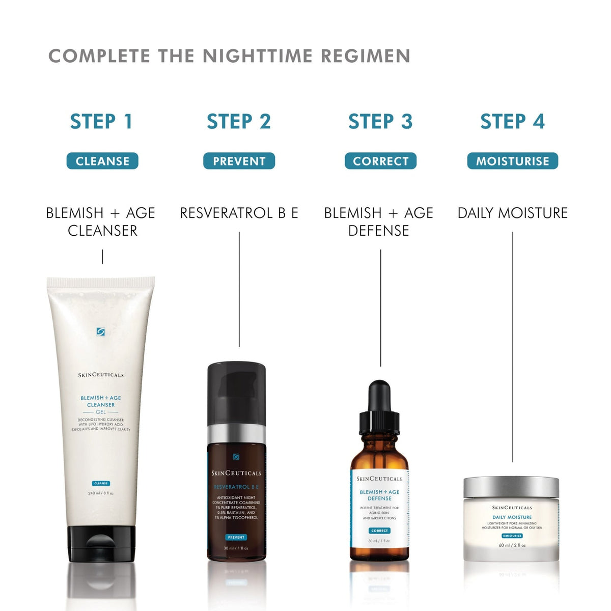 SkinCeuticalsSkinCeuticals Blemish + Age Cleansing Gel 240mlSkinShop
