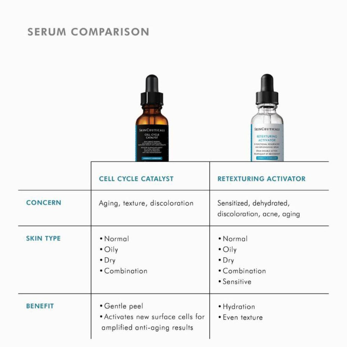 SkinCeuticals SkinCeuticals | Cell Cycle Catalyst 30ml - SkinShop