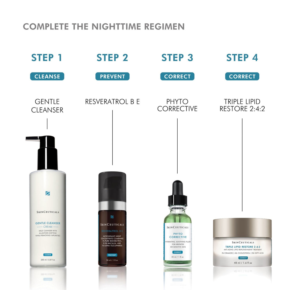 SkinCeuticalsSkinCeuticals Gentle Cleanser 190mlSkinShop
