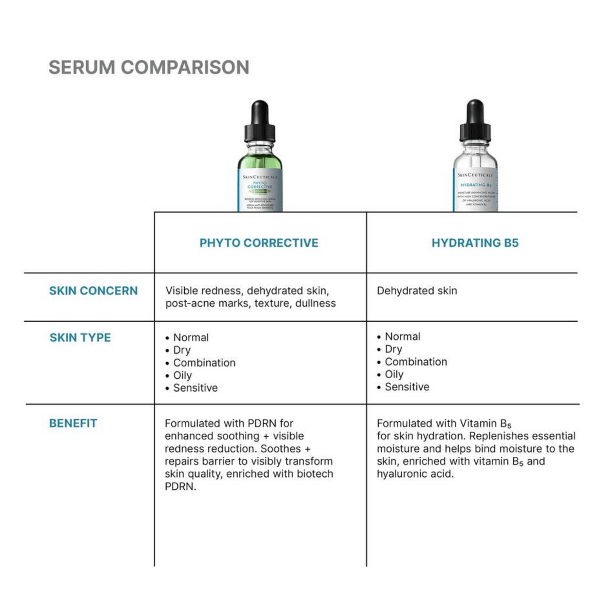 SkinCeuticalsSkinCeuticals Phyto Corrective with PDRN from Biotech Serum 30mlSkinShop