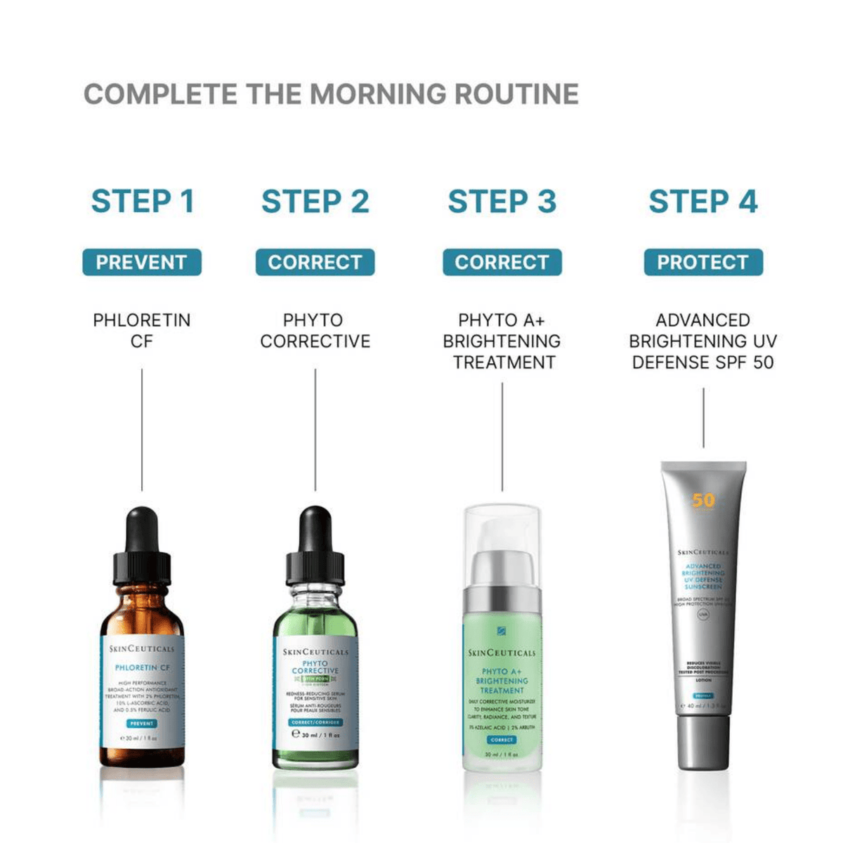 SkinCeuticalsSkinCeuticals Phyto Corrective with PDRN from Biotech Serum 30mlSkinShop