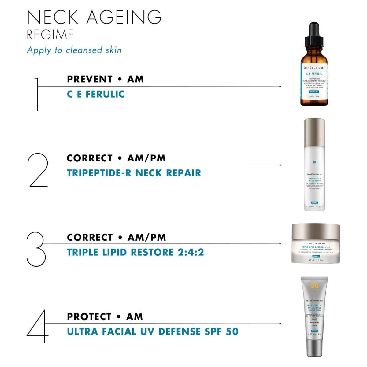 SkinCeuticalsSkinCeuticals Tripeptide-R Neck Repair 50mlSkinShop
