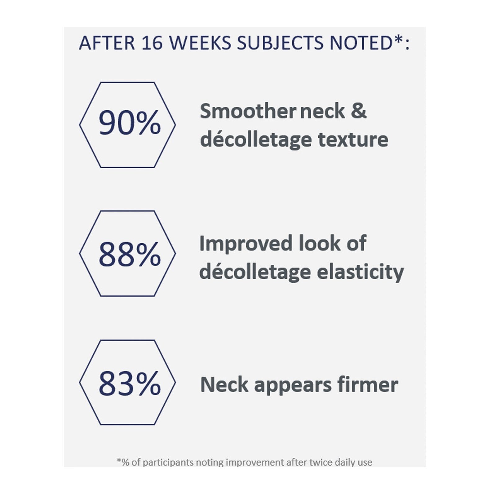 Neostrata Neostrata | Firming Triple Firming Neck Cream - SkinShop