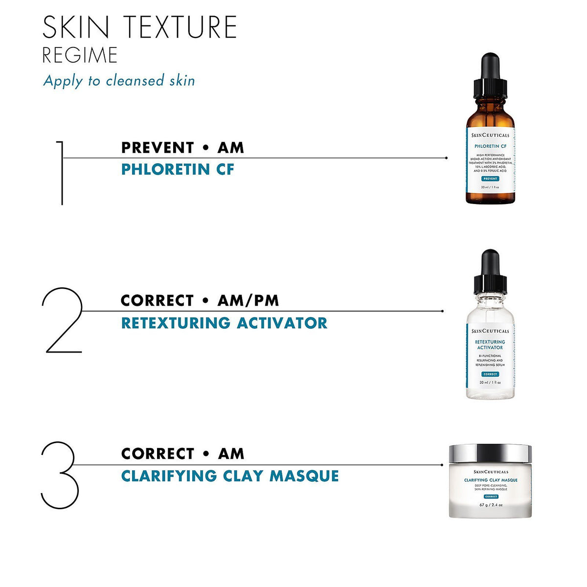 SkinCeuticals SkinCeuticals | Retexturing Activator - SkinShop
