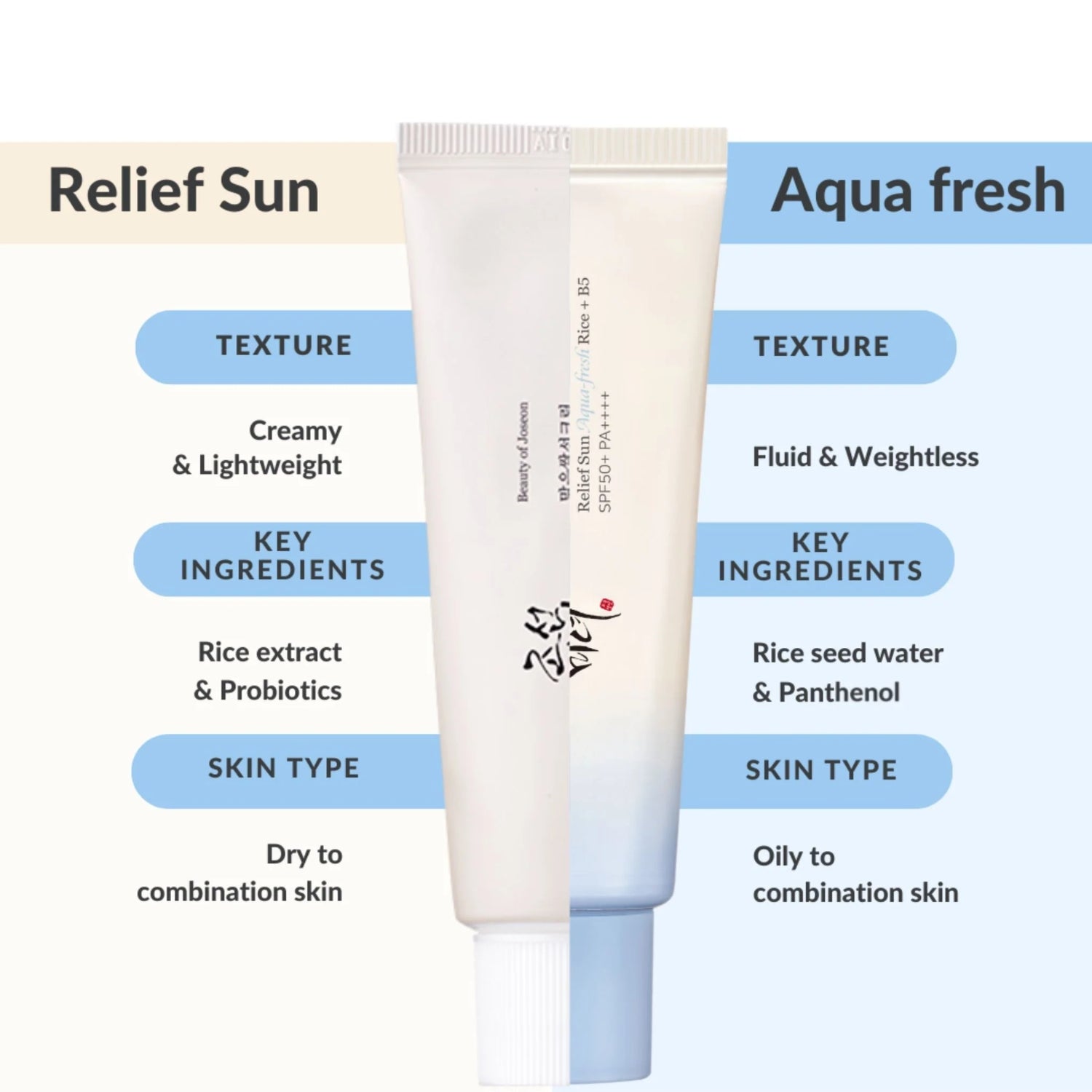 Beauty of Joseon Relief Sun Aqua-Fresh Rice + B5 SPF 50+ PA++++ 50ml