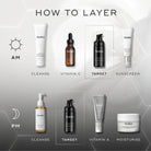 How to layer diagram showing Medik8 AM and PM skincare routine with Liquid Peptides Advanced MP