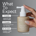 Act + AcreAct+Acre 3% Stem Cell Peptide Treatment 89mlSkinShop