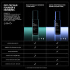 Allies of SkinAllies of Skin Multi Peptides & Growth Factors Advanced Lifting Serum 30mlSkinShop