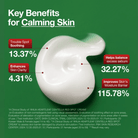AnuaAnua Centella Red Spot Cream 30gSkinShop