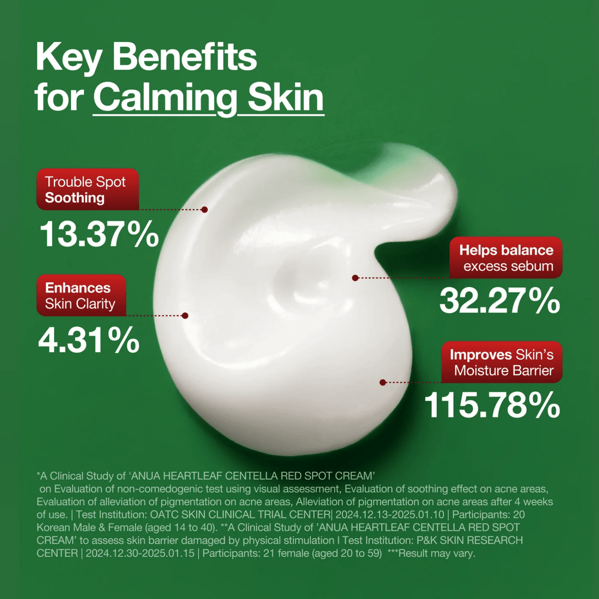 AnuaAnua Centella Red Spot Cream 30gSkinShop
