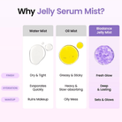 BiodanceBiodance Caviar PDRN Jelly Serum Mist 50mlSkinShop