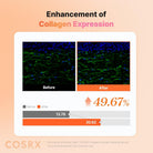 COSRXCOSRX 5 PDRN Collagen Intense Vitalizing Serum 100mlSkinShop