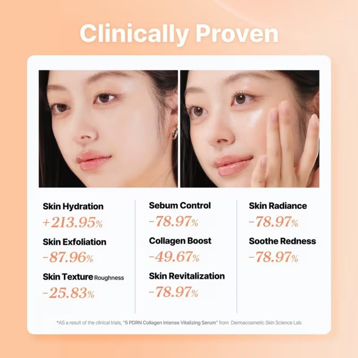 COSRXCOSRX 5 PDRN Collagen Intense Vitalizing Serum 100mlSkinShop