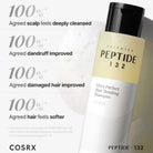COSRXCOSRX PEPTIDE-132 Ultra Perfect Hair Bonding Shampoo 200mlSkinShop