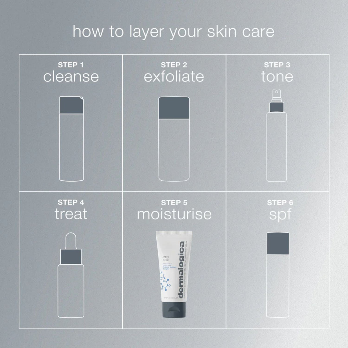 DermalogicaDermalogica Active Moist 100mlSkinShop