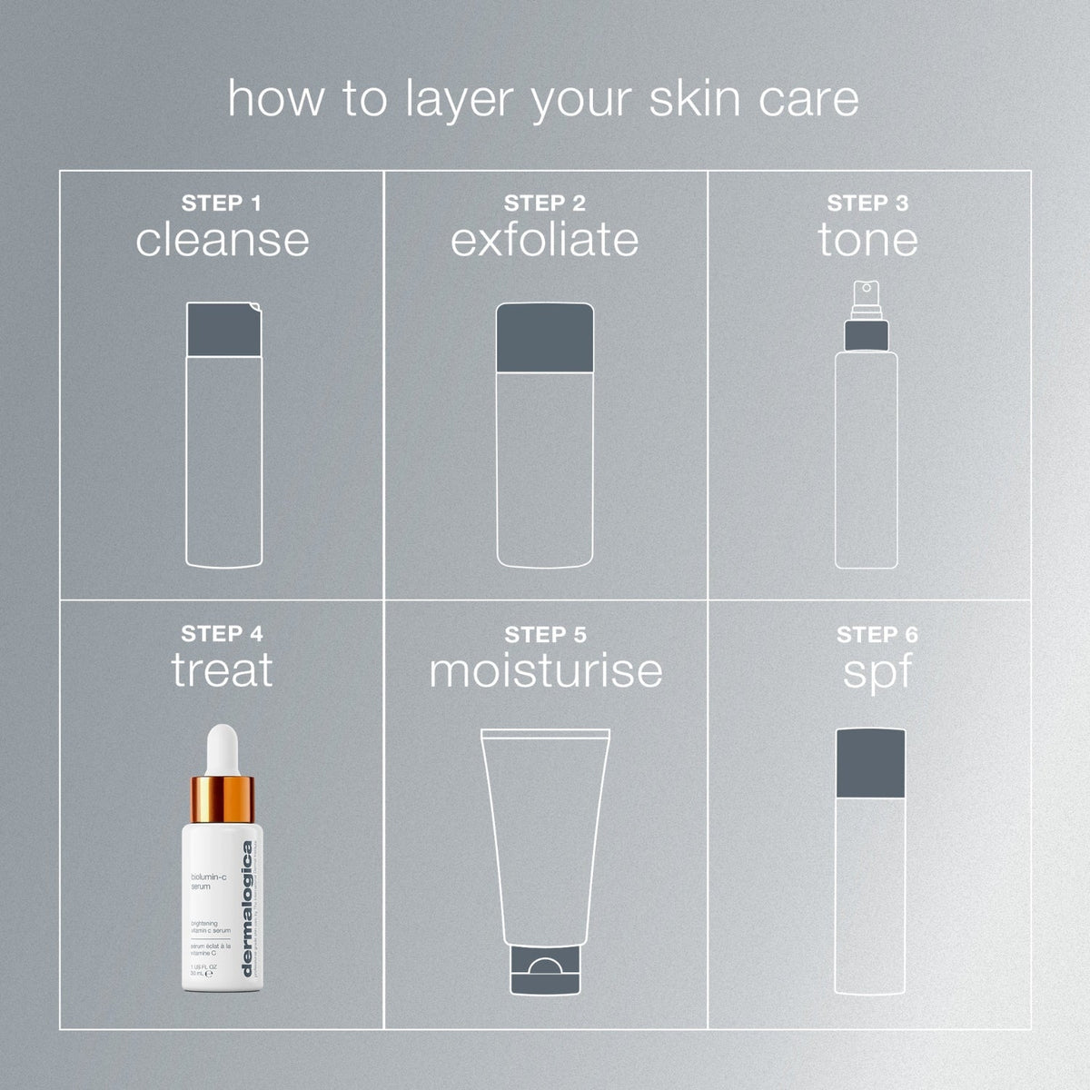 DermalogicaDermalogica BioLumin-C Serum 30mlSkinShop