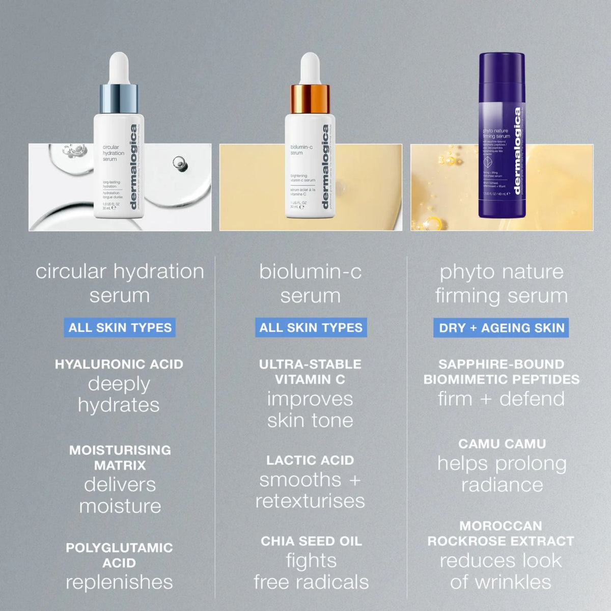 DermalogicaDermalogica Circular Hydration Serum 30mlSkinShop