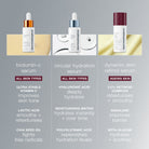 DermalogicaDermalogica Dynamic Skin Retinol Serum 30mlSkinShop