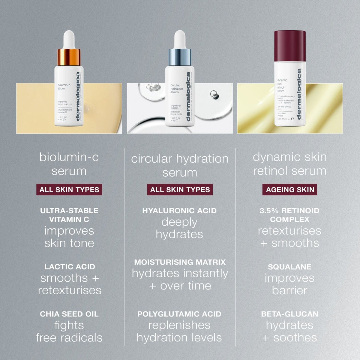 DermalogicaDermalogica Dynamic Skin Retinol Serum 30mlSkinShop
