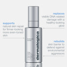 DermalogicaDermalogica Futurecode Booster 30mlSkinShop