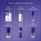 DermalogicaDermalogica Phyto Nature E² Regenerating Daily Exosome Leave-On TreatmentSkinShop
