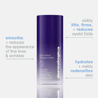 DermalogicaDermalogica Phyto Nature Lift Eye Cream 15mlSkinShop