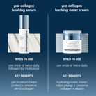 DermalogicaDermalogica Pro Collagen Banking Water Cream 50mlSkinShop