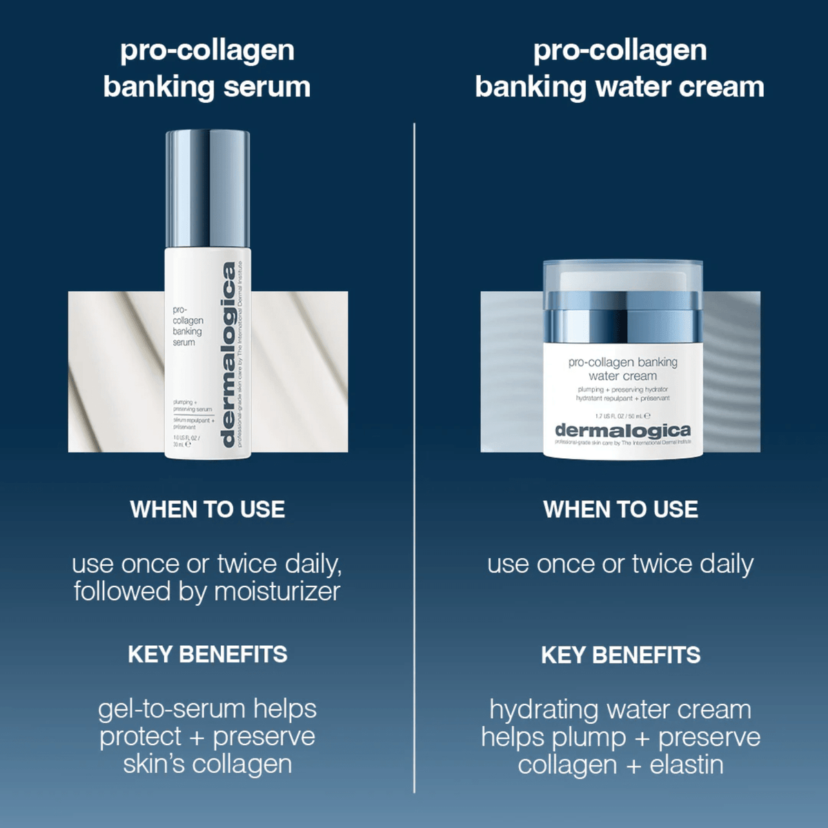 DermalogicaDermalogica Pro Collagen Banking Water Cream 50mlSkinShop