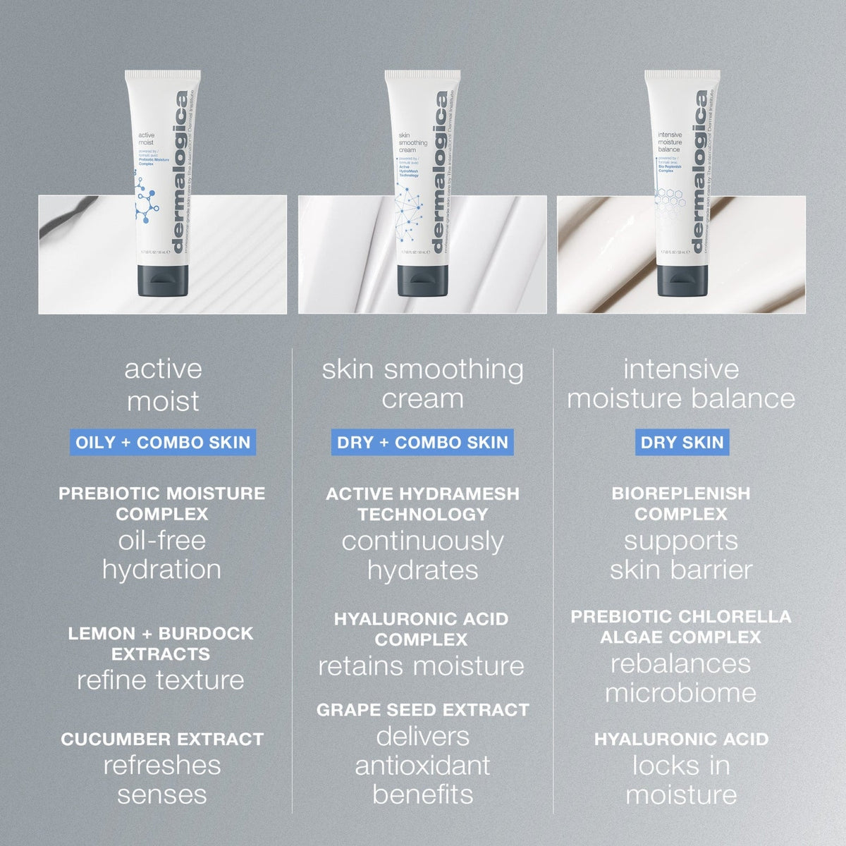 DermalogicaDermalogica Skin Smoothing Cream 50mlSkinShop
