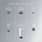 DermalogicaDermalogica Skin Smoothing Cream 50mlSkinShop