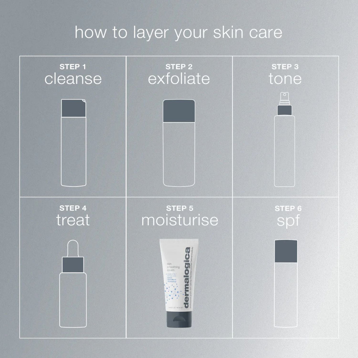 DermalogicaDermalogica Skin Smoothing Cream 50mlSkinShop