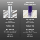 DermalogicaDermalogica Smart Eye Density SerumSkinShop